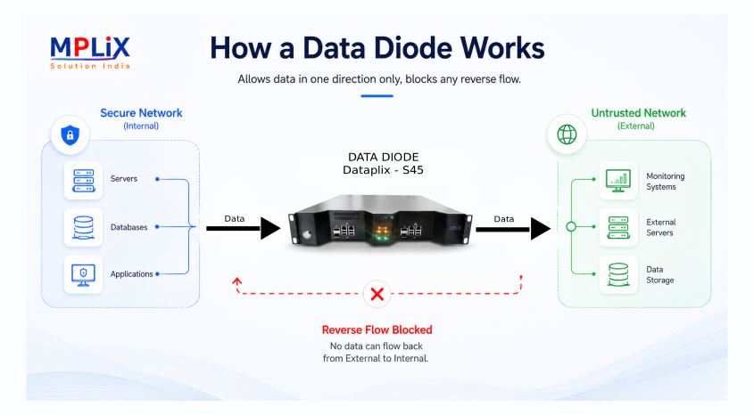 how_data_diode_works